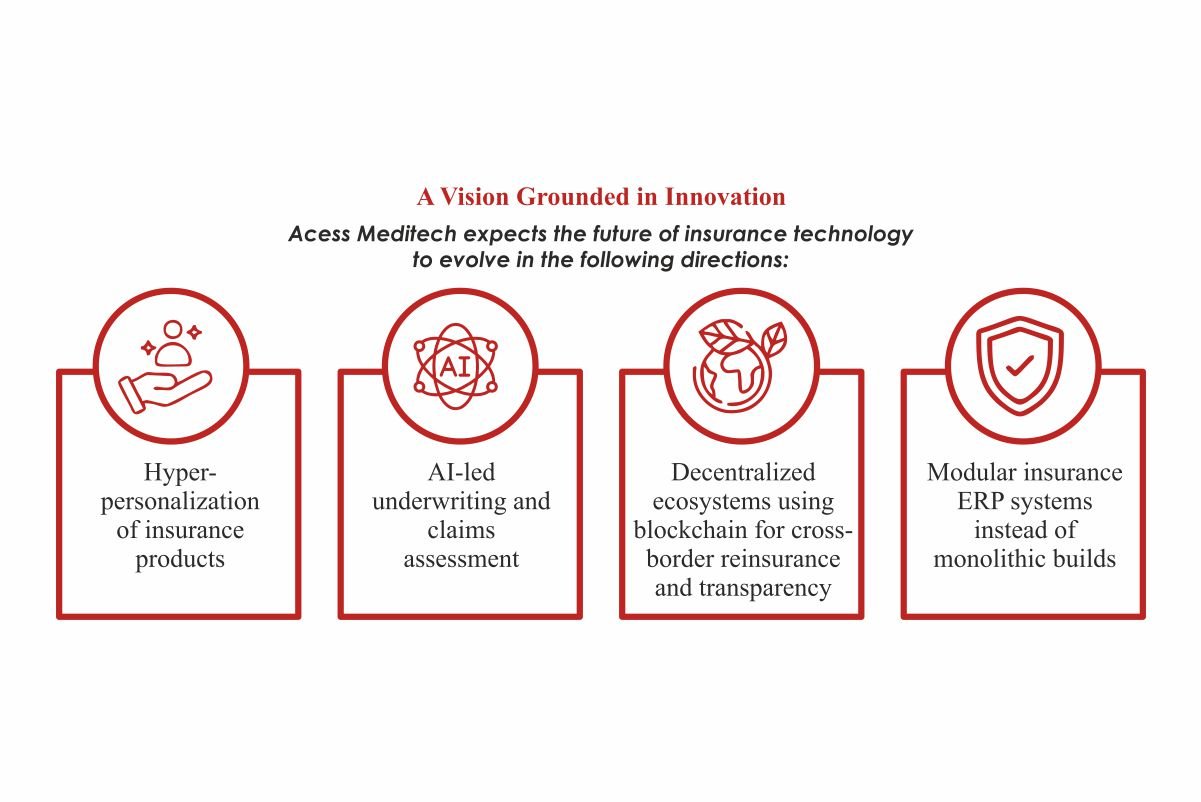 Acess Meditech - Simplifying Insurance Workflows | Syed Aijazuddin | Buisness Viewpoint Magazine