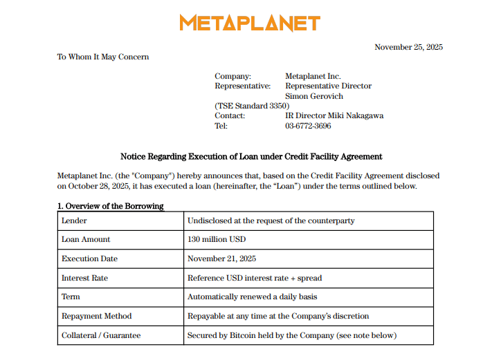 Metaplanet shares jump as Japan’s Bitcoin treasuries borrow $130M, outpacing Nikkei and signalling continued institutional crypto accumulation growth.