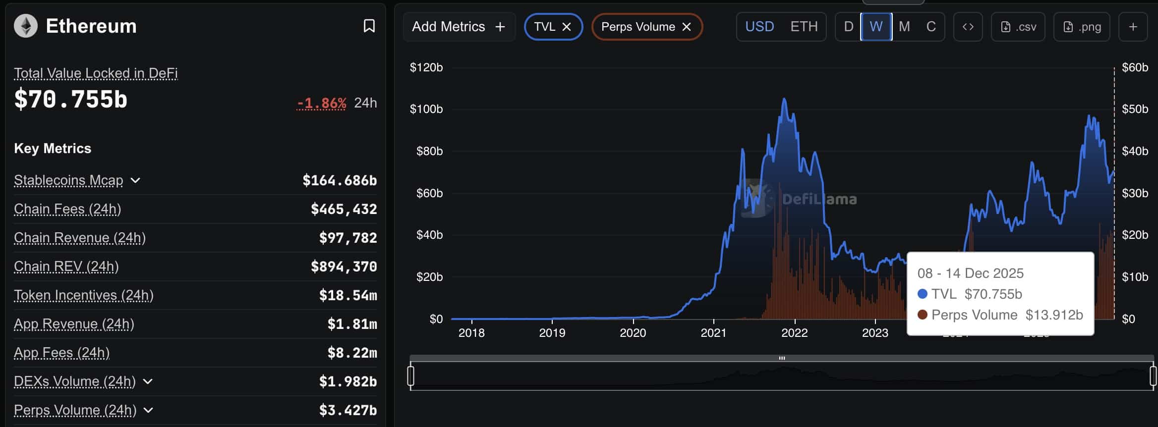 Bitcoin and Ethereum steady as traders increase leverage; key support levels and reversal signals shape next move for BTC and ETH.