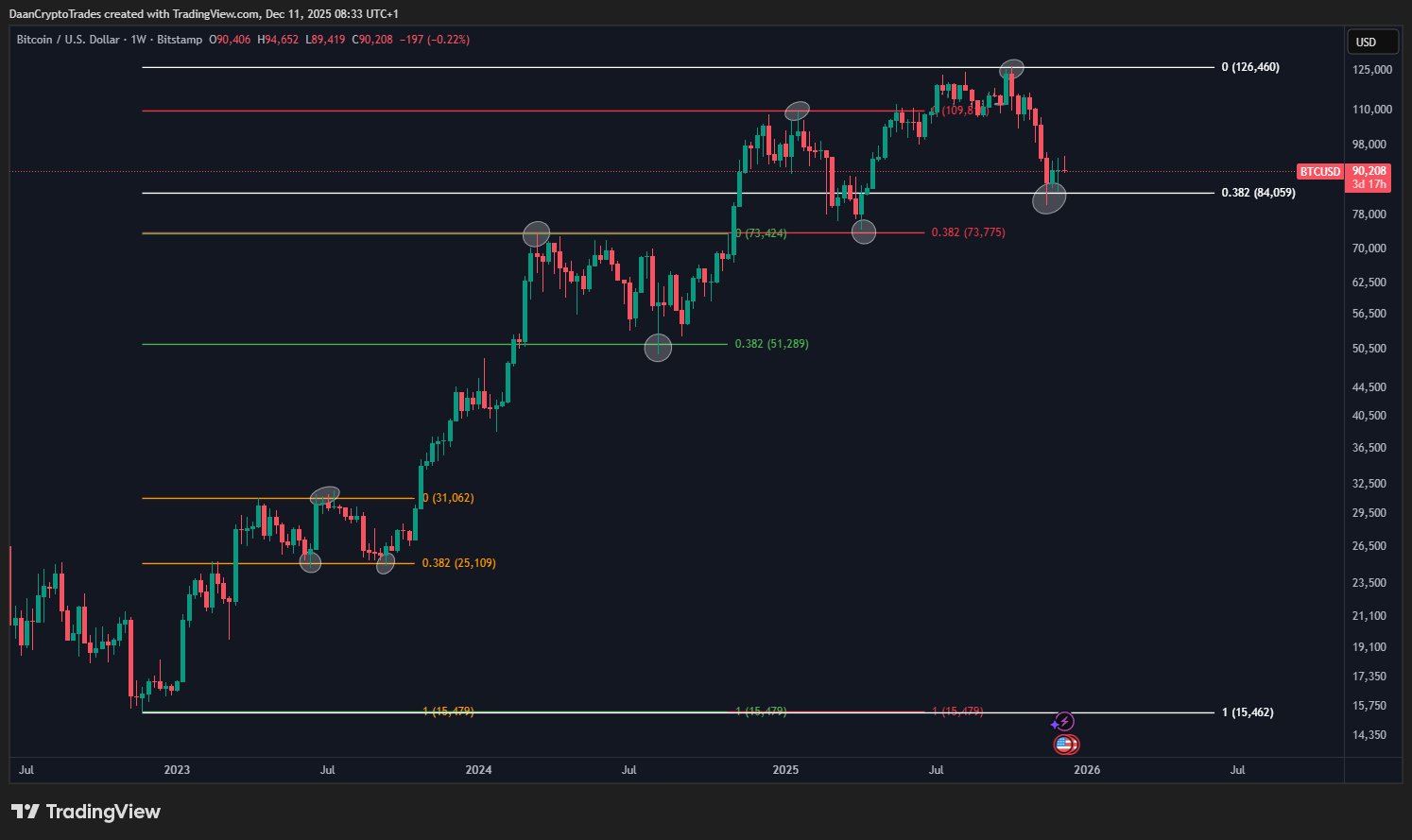 Bitcoin and Ethereum steady as traders increase leverage; key support levels and reversal signals shape next move for BTC and ETH.