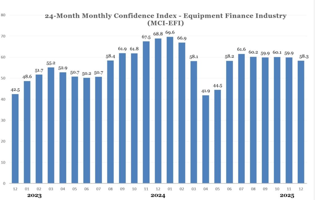 MCI-24-Month-Chart-2023-2025