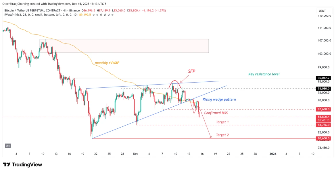 Cryptocurrencies, Bitcoin Price, Markets, Cryptocurrency Exchange, Price Analysis, Market Analysis, Liquidity, Whale
