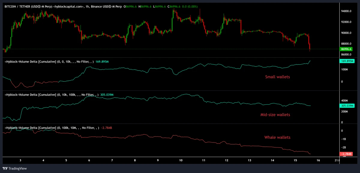 Cryptocurrencies, Bitcoin Price, Markets, Cryptocurrency Exchange, Price Analysis, Market Analysis, Liquidity, Whale
