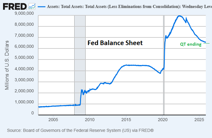 Fed Balance Sheet