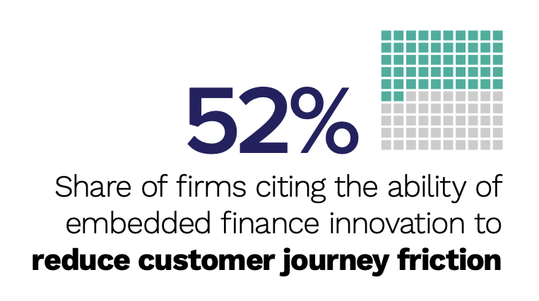 embedded finance stat callout