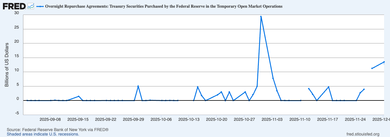 fed liquidity overnight repo bitcoin