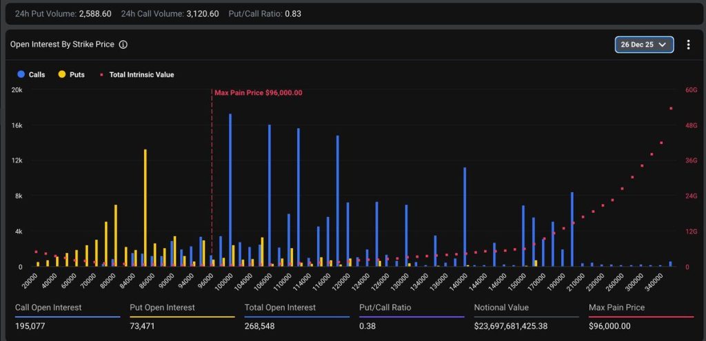 Bitcoin Holiday Trading - Bitcoin Open Interest Chart