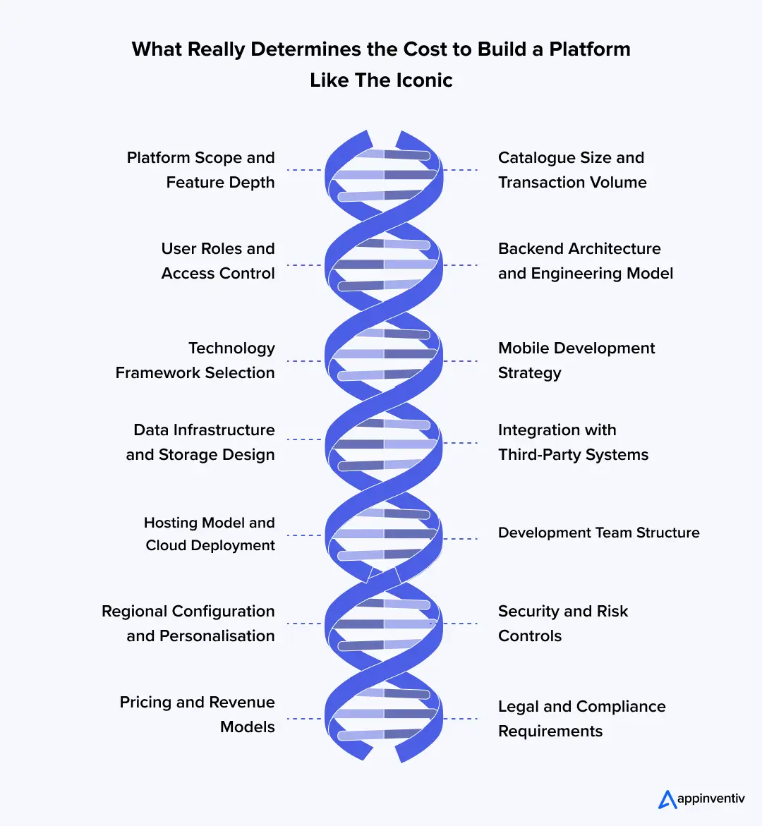 What Really Determines the Cost to Build a Platform Like The Iconic What Really Determines the Cost to Build a Platform Like The Iconic