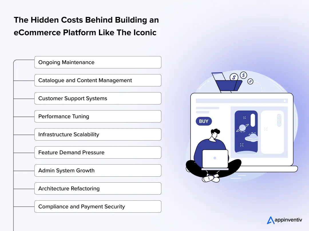 The Hidden Costs Behind Building an eCommerce Platform Like The Iconic The Hidden Costs Behind Building an eCommerce Platform Like The Iconic