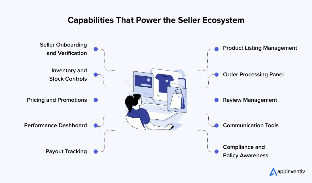 Capabilities That Power the Seller Ecosystem Capabilities That Power the Seller Ecosystem