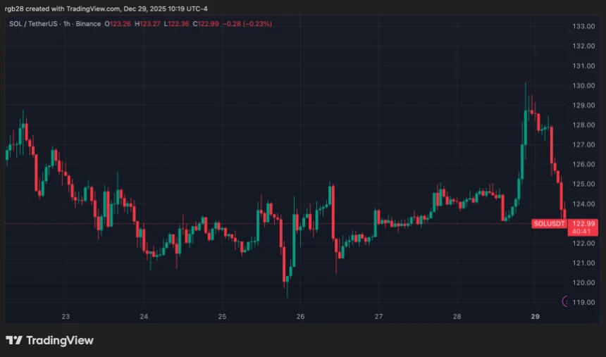 solana, SOL, SOLUSDT