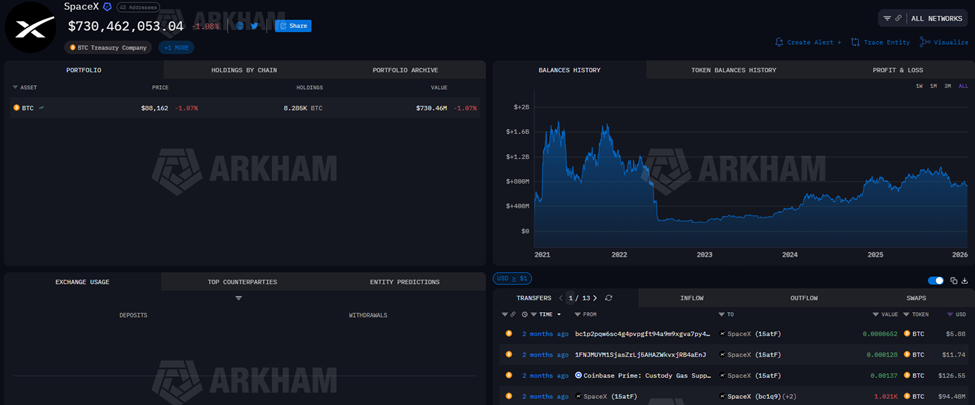 SpaceX Bitcoin Holdings
