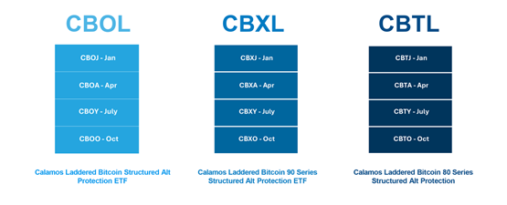 CBOL CBXL CBTL