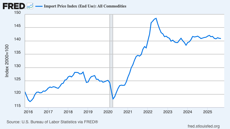 A graph showing the growth of a stock market  AI-generated content may be incorrect.