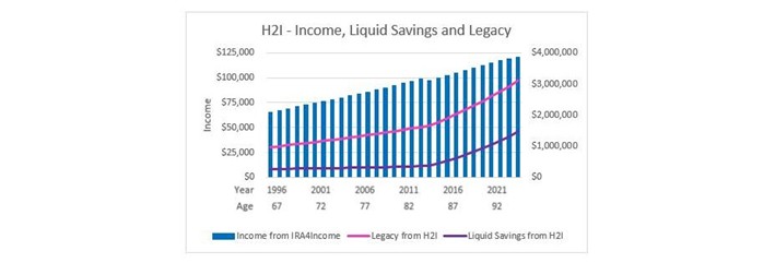 Income, liquid savings and legacy.