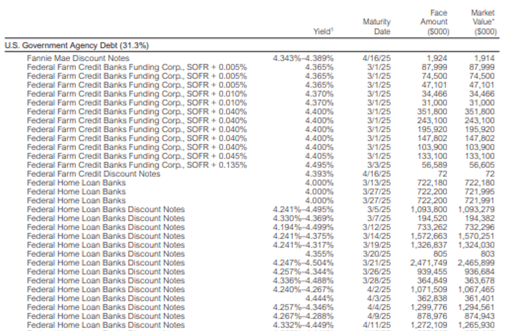 vmfxx government agency debt holdings