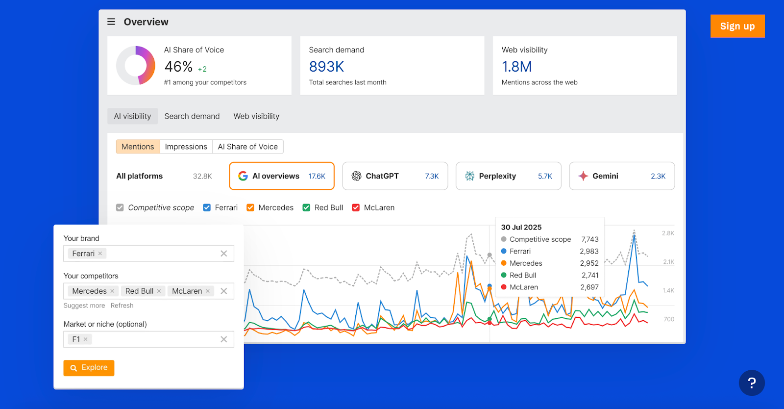 Screenshot of product page for Ahrefs Brand Radar tool.