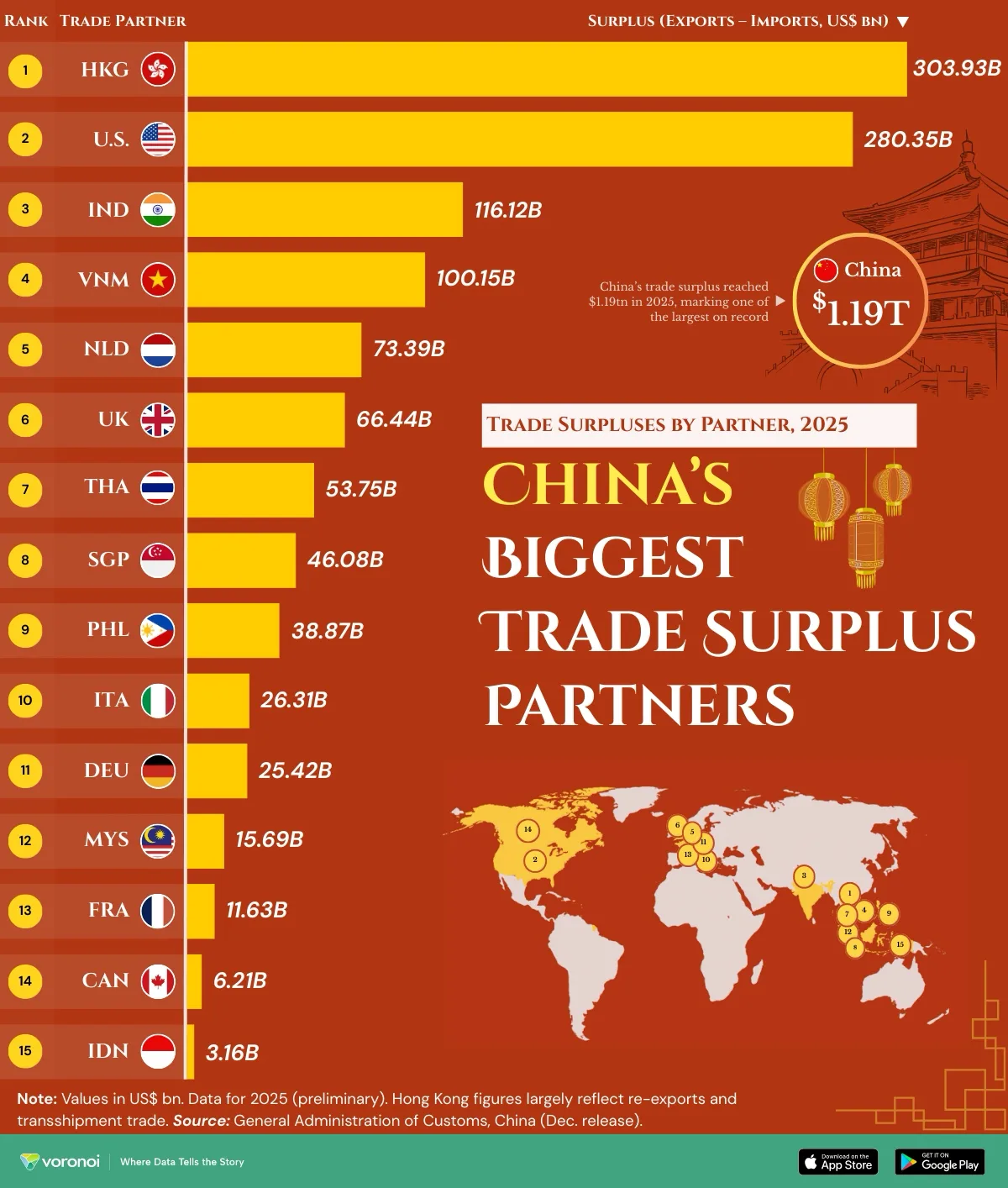 Bar chart showing China’s top 15 trade surplus partners in 2025, led by Hong Kong, the U.S., India, and Vietnam