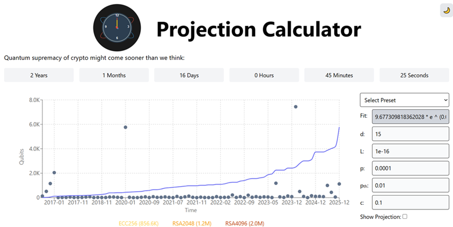 Projection Calculator