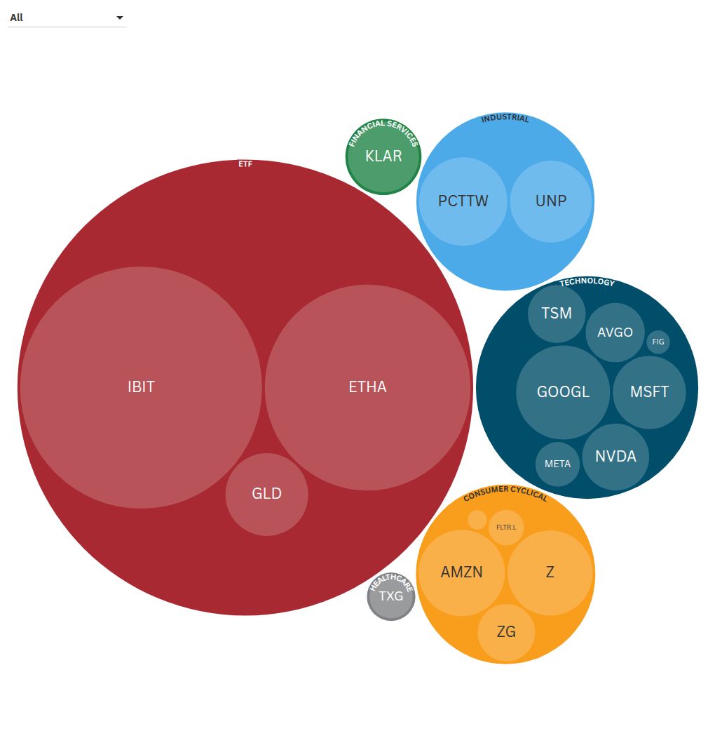hierarchy visualization